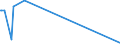 KN 54077100 /Exporte /Einheit = Preise (Euro/Bes. Maßeinheiten) /Partnerland: Georgien /Meldeland: Europäische Union /54077100:Gewebe aus Garnen aus >= 85 ght Synthetischen Filamenten, Einschl. aus Monofilen von >= 67 Dtex und Einem Größten Durchmesser von <= 1 mm, roh Oder Gebleicht (Ausg. aus Polyester-, Nylon- Oder Anderen Polyamid-filamenten Oder -monofilen Sowie aus Mischungen von Texturierten und Nichttexturierten Polyester-filamenten)