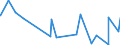 KN 54077100 /Exporte /Einheit = Preise (Euro/Bes. Maßeinheiten) /Partnerland: Kasachstan /Meldeland: Eur27_2020 /54077100:Gewebe aus Garnen aus >= 85 ght Synthetischen Filamenten, Einschl. aus Monofilen von >= 67 Dtex und Einem Größten Durchmesser von <= 1 mm, roh Oder Gebleicht (Ausg. aus Polyester-, Nylon- Oder Anderen Polyamid-filamenten Oder -monofilen Sowie aus Mischungen von Texturierten und Nichttexturierten Polyester-filamenten)