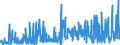 KN 54077100 /Exporte /Einheit = Preise (Euro/Bes. Maßeinheiten) /Partnerland: Slowenien /Meldeland: Eur27_2020 /54077100:Gewebe aus Garnen aus >= 85 ght Synthetischen Filamenten, Einschl. aus Monofilen von >= 67 Dtex und Einem Größten Durchmesser von <= 1 mm, roh Oder Gebleicht (Ausg. aus Polyester-, Nylon- Oder Anderen Polyamid-filamenten Oder -monofilen Sowie aus Mischungen von Texturierten und Nichttexturierten Polyester-filamenten)