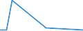 KN 54077100 /Exporte /Einheit = Preise (Euro/Bes. Maßeinheiten) /Partnerland: Serb.-mont. /Meldeland: Eur15 /54077100:Gewebe aus Garnen aus >= 85 ght Synthetischen Filamenten, Einschl. aus Monofilen von >= 67 Dtex und Einem Größten Durchmesser von <= 1 mm, roh Oder Gebleicht (Ausg. aus Polyester-, Nylon- Oder Anderen Polyamid-filamenten Oder -monofilen Sowie aus Mischungen von Texturierten und Nichttexturierten Polyester-filamenten)