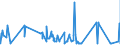 KN 54077100 /Exporte /Einheit = Preise (Euro/Bes. Maßeinheiten) /Partnerland: Ehem.jug.rep.mazed /Meldeland: Eur27_2020 /54077100:Gewebe aus Garnen aus >= 85 ght Synthetischen Filamenten, Einschl. aus Monofilen von >= 67 Dtex und Einem Größten Durchmesser von <= 1 mm, roh Oder Gebleicht (Ausg. aus Polyester-, Nylon- Oder Anderen Polyamid-filamenten Oder -monofilen Sowie aus Mischungen von Texturierten und Nichttexturierten Polyester-filamenten)