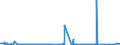 KN 54077100 /Exporte /Einheit = Preise (Euro/Bes. Maßeinheiten) /Partnerland: Serbien /Meldeland: Eur27_2020 /54077100:Gewebe aus Garnen aus >= 85 ght Synthetischen Filamenten, Einschl. aus Monofilen von >= 67 Dtex und Einem Größten Durchmesser von <= 1 mm, roh Oder Gebleicht (Ausg. aus Polyester-, Nylon- Oder Anderen Polyamid-filamenten Oder -monofilen Sowie aus Mischungen von Texturierten und Nichttexturierten Polyester-filamenten)