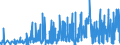KN 54077100 /Exporte /Einheit = Preise (Euro/Bes. Maßeinheiten) /Partnerland: Tunesien /Meldeland: Eur27_2020 /54077100:Gewebe aus Garnen aus >= 85 ght Synthetischen Filamenten, Einschl. aus Monofilen von >= 67 Dtex und Einem Größten Durchmesser von <= 1 mm, roh Oder Gebleicht (Ausg. aus Polyester-, Nylon- Oder Anderen Polyamid-filamenten Oder -monofilen Sowie aus Mischungen von Texturierten und Nichttexturierten Polyester-filamenten)