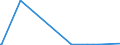KN 54077100 /Exporte /Einheit = Preise (Euro/Bes. Maßeinheiten) /Partnerland: Elfenbeink. /Meldeland: Europäische Union /54077100:Gewebe aus Garnen aus >= 85 ght Synthetischen Filamenten, Einschl. aus Monofilen von >= 67 Dtex und Einem Größten Durchmesser von <= 1 mm, roh Oder Gebleicht (Ausg. aus Polyester-, Nylon- Oder Anderen Polyamid-filamenten Oder -monofilen Sowie aus Mischungen von Texturierten und Nichttexturierten Polyester-filamenten)