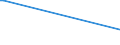KN 54077100 /Exporte /Einheit = Preise (Euro/Bes. Maßeinheiten) /Partnerland: Benin /Meldeland: Eur15 /54077100:Gewebe aus Garnen aus >= 85 ght Synthetischen Filamenten, Einschl. aus Monofilen von >= 67 Dtex und Einem Größten Durchmesser von <= 1 mm, roh Oder Gebleicht (Ausg. aus Polyester-, Nylon- Oder Anderen Polyamid-filamenten Oder -monofilen Sowie aus Mischungen von Texturierten und Nichttexturierten Polyester-filamenten)