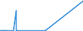 KN 54077100 /Exporte /Einheit = Preise (Euro/Bes. Maßeinheiten) /Partnerland: Nigeria /Meldeland: Europäische Union /54077100:Gewebe aus Garnen aus >= 85 ght Synthetischen Filamenten, Einschl. aus Monofilen von >= 67 Dtex und Einem Größten Durchmesser von <= 1 mm, roh Oder Gebleicht (Ausg. aus Polyester-, Nylon- Oder Anderen Polyamid-filamenten Oder -monofilen Sowie aus Mischungen von Texturierten und Nichttexturierten Polyester-filamenten)