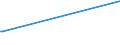 KN 54077100 /Exporte /Einheit = Preise (Euro/Bes. Maßeinheiten) /Partnerland: Tansania /Meldeland: Eur15 /54077100:Gewebe aus Garnen aus >= 85 ght Synthetischen Filamenten, Einschl. aus Monofilen von >= 67 Dtex und Einem Größten Durchmesser von <= 1 mm, roh Oder Gebleicht (Ausg. aus Polyester-, Nylon- Oder Anderen Polyamid-filamenten Oder -monofilen Sowie aus Mischungen von Texturierten und Nichttexturierten Polyester-filamenten)