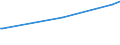 KN 54077100 /Exporte /Einheit = Preise (Euro/Bes. Maßeinheiten) /Partnerland: Mosambik /Meldeland: Europäische Union /54077100:Gewebe aus Garnen aus >= 85 ght Synthetischen Filamenten, Einschl. aus Monofilen von >= 67 Dtex und Einem Größten Durchmesser von <= 1 mm, roh Oder Gebleicht (Ausg. aus Polyester-, Nylon- Oder Anderen Polyamid-filamenten Oder -monofilen Sowie aus Mischungen von Texturierten und Nichttexturierten Polyester-filamenten)