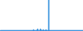 KN 54078100 /Exporte /Einheit = Preise (Euro/Bes. Maßeinheiten) /Partnerland: Oesterreich /Meldeland: Eur27_2020 /54078100:Gewebe aus Garnen aus überwiegend, Jedoch < 85 ght Synthetischen Filamenten, Einschl. aus Monofilen von >= 67 Dtex und Einem Größten Durchmesser von <= 1 mm, Hauptsächlich Oder Ausschließlich mit Baumwolle Gemischt, roh Oder Gebleicht