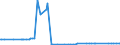 KN 54078100 /Exporte /Einheit = Preise (Euro/Bes. Maßeinheiten) /Partnerland: Faeroeer Inseln /Meldeland: Europäische Union /54078100:Gewebe aus Garnen aus überwiegend, Jedoch < 85 ght Synthetischen Filamenten, Einschl. aus Monofilen von >= 67 Dtex und Einem Größten Durchmesser von <= 1 mm, Hauptsächlich Oder Ausschließlich mit Baumwolle Gemischt, roh Oder Gebleicht