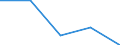 KN 54078100 /Exporte /Einheit = Preise (Euro/Tonne) /Partnerland: Jugoslawien /Meldeland: Eur27 /54078100:Gewebe aus Garnen aus überwiegend, Jedoch < 85 ght Synthetischen Filamenten, Einschl. aus Monofilen von >= 67 Dtex und Einem Größten Durchmesser von <= 1 mm, Hauptsächlich Oder Ausschließlich mit Baumwolle Gemischt, roh Oder Gebleicht