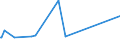 KN 54078100 /Exporte /Einheit = Preise (Euro/Bes. Maßeinheiten) /Partnerland: Aserbaidschan /Meldeland: Europäische Union /54078100:Gewebe aus Garnen aus überwiegend, Jedoch < 85 ght Synthetischen Filamenten, Einschl. aus Monofilen von >= 67 Dtex und Einem Größten Durchmesser von <= 1 mm, Hauptsächlich Oder Ausschließlich mit Baumwolle Gemischt, roh Oder Gebleicht