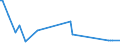 KN 54078100 /Exporte /Einheit = Preise (Euro/Bes. Maßeinheiten) /Partnerland: Serb.-mont. /Meldeland: Eur15 /54078100:Gewebe aus Garnen aus überwiegend, Jedoch < 85 ght Synthetischen Filamenten, Einschl. aus Monofilen von >= 67 Dtex und Einem Größten Durchmesser von <= 1 mm, Hauptsächlich Oder Ausschließlich mit Baumwolle Gemischt, roh Oder Gebleicht