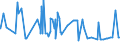 KN 54078100 /Exporte /Einheit = Preise (Euro/Bes. Maßeinheiten) /Partnerland: Ehem.jug.rep.mazed /Meldeland: Eur27_2020 /54078100:Gewebe aus Garnen aus überwiegend, Jedoch < 85 ght Synthetischen Filamenten, Einschl. aus Monofilen von >= 67 Dtex und Einem Größten Durchmesser von <= 1 mm, Hauptsächlich Oder Ausschließlich mit Baumwolle Gemischt, roh Oder Gebleicht