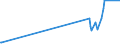 KN 54078100 /Exporte /Einheit = Preise (Euro/Bes. Maßeinheiten) /Partnerland: Montenegro /Meldeland: Eur27_2020 /54078100:Gewebe aus Garnen aus überwiegend, Jedoch < 85 ght Synthetischen Filamenten, Einschl. aus Monofilen von >= 67 Dtex und Einem Größten Durchmesser von <= 1 mm, Hauptsächlich Oder Ausschließlich mit Baumwolle Gemischt, roh Oder Gebleicht