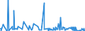 KN 54078100 /Exporte /Einheit = Preise (Euro/Bes. Maßeinheiten) /Partnerland: Serbien /Meldeland: Eur27_2020 /54078100:Gewebe aus Garnen aus überwiegend, Jedoch < 85 ght Synthetischen Filamenten, Einschl. aus Monofilen von >= 67 Dtex und Einem Größten Durchmesser von <= 1 mm, Hauptsächlich Oder Ausschließlich mit Baumwolle Gemischt, roh Oder Gebleicht
