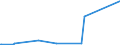 KN 54078100 /Exporte /Einheit = Preise (Euro/Bes. Maßeinheiten) /Partnerland: Kap Verde /Meldeland: Europäische Union /54078100:Gewebe aus Garnen aus überwiegend, Jedoch < 85 ght Synthetischen Filamenten, Einschl. aus Monofilen von >= 67 Dtex und Einem Größten Durchmesser von <= 1 mm, Hauptsächlich Oder Ausschließlich mit Baumwolle Gemischt, roh Oder Gebleicht