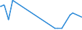 KN 54078100 /Exporte /Einheit = Preise (Euro/Bes. Maßeinheiten) /Partnerland: Elfenbeink. /Meldeland: Europäische Union /54078100:Gewebe aus Garnen aus überwiegend, Jedoch < 85 ght Synthetischen Filamenten, Einschl. aus Monofilen von >= 67 Dtex und Einem Größten Durchmesser von <= 1 mm, Hauptsächlich Oder Ausschließlich mit Baumwolle Gemischt, roh Oder Gebleicht