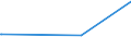 KN 54078100 /Exporte /Einheit = Preise (Euro/Bes. Maßeinheiten) /Partnerland: S.tome /Meldeland: Europäische Union /54078100:Gewebe aus Garnen aus überwiegend, Jedoch < 85 ght Synthetischen Filamenten, Einschl. aus Monofilen von >= 67 Dtex und Einem Größten Durchmesser von <= 1 mm, Hauptsächlich Oder Ausschließlich mit Baumwolle Gemischt, roh Oder Gebleicht