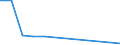 KN 54078100 /Exporte /Einheit = Preise (Euro/Bes. Maßeinheiten) /Partnerland: Gabun /Meldeland: Eur27 /54078100:Gewebe aus Garnen aus überwiegend, Jedoch < 85 ght Synthetischen Filamenten, Einschl. aus Monofilen von >= 67 Dtex und Einem Größten Durchmesser von <= 1 mm, Hauptsächlich Oder Ausschließlich mit Baumwolle Gemischt, roh Oder Gebleicht