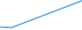 KN 54078100 /Exporte /Einheit = Preise (Euro/Bes. Maßeinheiten) /Partnerland: Kenia /Meldeland: Europäische Union /54078100:Gewebe aus Garnen aus überwiegend, Jedoch < 85 ght Synthetischen Filamenten, Einschl. aus Monofilen von >= 67 Dtex und Einem Größten Durchmesser von <= 1 mm, Hauptsächlich Oder Ausschließlich mit Baumwolle Gemischt, roh Oder Gebleicht