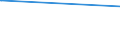 KN 54078100 /Exporte /Einheit = Preise (Euro/Bes. Maßeinheiten) /Partnerland: Tansania /Meldeland: Europäische Union /54078100:Gewebe aus Garnen aus überwiegend, Jedoch < 85 ght Synthetischen Filamenten, Einschl. aus Monofilen von >= 67 Dtex und Einem Größten Durchmesser von <= 1 mm, Hauptsächlich Oder Ausschließlich mit Baumwolle Gemischt, roh Oder Gebleicht