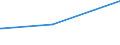 KN 54078100 /Exporte /Einheit = Preise (Euro/Bes. Maßeinheiten) /Partnerland: Mosambik /Meldeland: Europäische Union /54078100:Gewebe aus Garnen aus überwiegend, Jedoch < 85 ght Synthetischen Filamenten, Einschl. aus Monofilen von >= 67 Dtex und Einem Größten Durchmesser von <= 1 mm, Hauptsächlich Oder Ausschließlich mit Baumwolle Gemischt, roh Oder Gebleicht