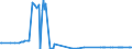 KN 54078100 /Exporte /Einheit = Preise (Euro/Bes. Maßeinheiten) /Partnerland: Groenland /Meldeland: Europäische Union /54078100:Gewebe aus Garnen aus überwiegend, Jedoch < 85 ght Synthetischen Filamenten, Einschl. aus Monofilen von >= 67 Dtex und Einem Größten Durchmesser von <= 1 mm, Hauptsächlich Oder Ausschließlich mit Baumwolle Gemischt, roh Oder Gebleicht