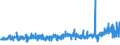 KN 54078200 /Exporte /Einheit = Preise (Euro/Bes. Maßeinheiten) /Partnerland: Griechenland /Meldeland: Eur27_2020 /54078200:Gewebe aus Garnen aus überwiegend, Jedoch < 85 ght Synthetischen Filamenten, Einschl. aus Monofilen von >= 67 Dtex und Einem Größten Durchmesser von <= 1 mm, Hauptsächlich Oder Ausschließlich mit Baumwolle Gemischt, Gefärbt