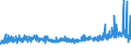 KN 54078200 /Exporte /Einheit = Preise (Euro/Bes. Maßeinheiten) /Partnerland: Finnland /Meldeland: Eur27_2020 /54078200:Gewebe aus Garnen aus überwiegend, Jedoch < 85 ght Synthetischen Filamenten, Einschl. aus Monofilen von >= 67 Dtex und Einem Größten Durchmesser von <= 1 mm, Hauptsächlich Oder Ausschließlich mit Baumwolle Gemischt, Gefärbt
