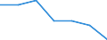 KN 54078200 /Exporte /Einheit = Preise (Euro/Bes. Maßeinheiten) /Partnerland: Schweiz /Meldeland: Eur27 /54078200:Gewebe aus Garnen aus überwiegend, Jedoch < 85 ght Synthetischen Filamenten, Einschl. aus Monofilen von >= 67 Dtex und Einem Größten Durchmesser von <= 1 mm, Hauptsächlich Oder Ausschließlich mit Baumwolle Gemischt, Gefärbt