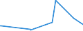 KN 54078200 /Exporte /Einheit = Preise (Euro/Bes. Maßeinheiten) /Partnerland: Liechtenstein /Meldeland: Europäische Union /54078200:Gewebe aus Garnen aus überwiegend, Jedoch < 85 ght Synthetischen Filamenten, Einschl. aus Monofilen von >= 67 Dtex und Einem Größten Durchmesser von <= 1 mm, Hauptsächlich Oder Ausschließlich mit Baumwolle Gemischt, Gefärbt
