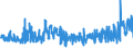 KN 54078200 /Exporte /Einheit = Preise (Euro/Bes. Maßeinheiten) /Partnerland: Oesterreich /Meldeland: Eur27_2020 /54078200:Gewebe aus Garnen aus überwiegend, Jedoch < 85 ght Synthetischen Filamenten, Einschl. aus Monofilen von >= 67 Dtex und Einem Größten Durchmesser von <= 1 mm, Hauptsächlich Oder Ausschließlich mit Baumwolle Gemischt, Gefärbt