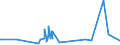 KN 54078200 /Exporte /Einheit = Preise (Euro/Bes. Maßeinheiten) /Partnerland: San Marino /Meldeland: Europäische Union /54078200:Gewebe aus Garnen aus überwiegend, Jedoch < 85 ght Synthetischen Filamenten, Einschl. aus Monofilen von >= 67 Dtex und Einem Größten Durchmesser von <= 1 mm, Hauptsächlich Oder Ausschließlich mit Baumwolle Gemischt, Gefärbt