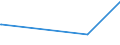 KN 54078200 /Exporte /Einheit = Preise (Euro/Bes. Maßeinheiten) /Partnerland: Turkmenistan /Meldeland: Europäische Union /54078200:Gewebe aus Garnen aus überwiegend, Jedoch < 85 ght Synthetischen Filamenten, Einschl. aus Monofilen von >= 67 Dtex und Einem Größten Durchmesser von <= 1 mm, Hauptsächlich Oder Ausschließlich mit Baumwolle Gemischt, Gefärbt