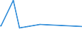 KN 54078200 /Exporte /Einheit = Preise (Euro/Bes. Maßeinheiten) /Partnerland: Mali /Meldeland: Eur15 /54078200:Gewebe aus Garnen aus überwiegend, Jedoch < 85 ght Synthetischen Filamenten, Einschl. aus Monofilen von >= 67 Dtex und Einem Größten Durchmesser von <= 1 mm, Hauptsächlich Oder Ausschließlich mit Baumwolle Gemischt, Gefärbt