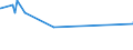 KN 54078200 /Exporte /Einheit = Preise (Euro/Bes. Maßeinheiten) /Partnerland: Benin /Meldeland: Eur27_2020 /54078200:Gewebe aus Garnen aus überwiegend, Jedoch < 85 ght Synthetischen Filamenten, Einschl. aus Monofilen von >= 67 Dtex und Einem Größten Durchmesser von <= 1 mm, Hauptsächlich Oder Ausschließlich mit Baumwolle Gemischt, Gefärbt