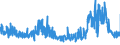 KN 54078300 /Exporte /Einheit = Preise (Euro/Bes. Maßeinheiten) /Partnerland: Griechenland /Meldeland: Eur27_2020 /54078300:Gewebe aus Garnen aus überwiegend, Jedoch < 85 ght Synthetischen Filamenten, Einschl. aus Monofilen von >= 67 Dtex und Einem Größten Durchmesser von <= 1 mm, Hauptsächlich Oder Ausschließlich mit Baumwolle Gemischt, Buntgewebt