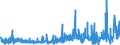 KN 54078300 /Exporte /Einheit = Preise (Euro/Bes. Maßeinheiten) /Partnerland: Luxemburg /Meldeland: Eur27_2020 /54078300:Gewebe aus Garnen aus überwiegend, Jedoch < 85 ght Synthetischen Filamenten, Einschl. aus Monofilen von >= 67 Dtex und Einem Größten Durchmesser von <= 1 mm, Hauptsächlich Oder Ausschließlich mit Baumwolle Gemischt, Buntgewebt