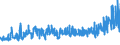 KN 54078300 /Exporte /Einheit = Preise (Euro/Bes. Maßeinheiten) /Partnerland: Schweden /Meldeland: Eur27_2020 /54078300:Gewebe aus Garnen aus überwiegend, Jedoch < 85 ght Synthetischen Filamenten, Einschl. aus Monofilen von >= 67 Dtex und Einem Größten Durchmesser von <= 1 mm, Hauptsächlich Oder Ausschließlich mit Baumwolle Gemischt, Buntgewebt