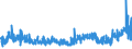 KN 54078300 /Exporte /Einheit = Preise (Euro/Bes. Maßeinheiten) /Partnerland: Finnland /Meldeland: Eur27_2020 /54078300:Gewebe aus Garnen aus überwiegend, Jedoch < 85 ght Synthetischen Filamenten, Einschl. aus Monofilen von >= 67 Dtex und Einem Größten Durchmesser von <= 1 mm, Hauptsächlich Oder Ausschließlich mit Baumwolle Gemischt, Buntgewebt