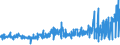 KN 54078300 /Exporte /Einheit = Preise (Euro/Bes. Maßeinheiten) /Partnerland: Oesterreich /Meldeland: Eur27_2020 /54078300:Gewebe aus Garnen aus überwiegend, Jedoch < 85 ght Synthetischen Filamenten, Einschl. aus Monofilen von >= 67 Dtex und Einem Größten Durchmesser von <= 1 mm, Hauptsächlich Oder Ausschließlich mit Baumwolle Gemischt, Buntgewebt