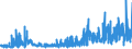 KN 54078300 /Exporte /Einheit = Preise (Euro/Bes. Maßeinheiten) /Partnerland: Schweiz /Meldeland: Eur27_2020 /54078300:Gewebe aus Garnen aus überwiegend, Jedoch < 85 ght Synthetischen Filamenten, Einschl. aus Monofilen von >= 67 Dtex und Einem Größten Durchmesser von <= 1 mm, Hauptsächlich Oder Ausschließlich mit Baumwolle Gemischt, Buntgewebt