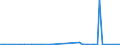 KN 54078300 /Exporte /Einheit = Preise (Euro/Bes. Maßeinheiten) /Partnerland: Faeroeer Inseln /Meldeland: Europäische Union /54078300:Gewebe aus Garnen aus überwiegend, Jedoch < 85 ght Synthetischen Filamenten, Einschl. aus Monofilen von >= 67 Dtex und Einem Größten Durchmesser von <= 1 mm, Hauptsächlich Oder Ausschließlich mit Baumwolle Gemischt, Buntgewebt