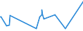 KN 54078300 /Exporte /Einheit = Preise (Euro/Bes. Maßeinheiten) /Partnerland: San Marino /Meldeland: Europäische Union /54078300:Gewebe aus Garnen aus überwiegend, Jedoch < 85 ght Synthetischen Filamenten, Einschl. aus Monofilen von >= 67 Dtex und Einem Größten Durchmesser von <= 1 mm, Hauptsächlich Oder Ausschließlich mit Baumwolle Gemischt, Buntgewebt