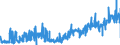 KN 54078300 /Exporte /Einheit = Preise (Euro/Bes. Maßeinheiten) /Partnerland: Litauen /Meldeland: Eur27_2020 /54078300:Gewebe aus Garnen aus überwiegend, Jedoch < 85 ght Synthetischen Filamenten, Einschl. aus Monofilen von >= 67 Dtex und Einem Größten Durchmesser von <= 1 mm, Hauptsächlich Oder Ausschließlich mit Baumwolle Gemischt, Buntgewebt