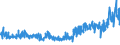 KN 54078300 /Exporte /Einheit = Preise (Euro/Bes. Maßeinheiten) /Partnerland: Polen /Meldeland: Eur27_2020 /54078300:Gewebe aus Garnen aus überwiegend, Jedoch < 85 ght Synthetischen Filamenten, Einschl. aus Monofilen von >= 67 Dtex und Einem Größten Durchmesser von <= 1 mm, Hauptsächlich Oder Ausschließlich mit Baumwolle Gemischt, Buntgewebt