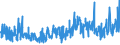 KN 54078300 /Exporte /Einheit = Preise (Euro/Bes. Maßeinheiten) /Partnerland: Rumaenien /Meldeland: Eur27_2020 /54078300:Gewebe aus Garnen aus überwiegend, Jedoch < 85 ght Synthetischen Filamenten, Einschl. aus Monofilen von >= 67 Dtex und Einem Größten Durchmesser von <= 1 mm, Hauptsächlich Oder Ausschließlich mit Baumwolle Gemischt, Buntgewebt