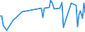 KN 54078300 /Exporte /Einheit = Preise (Euro/Bes. Maßeinheiten) /Partnerland: Serb.-mont. /Meldeland: Eur15 /54078300:Gewebe aus Garnen aus überwiegend, Jedoch < 85 ght Synthetischen Filamenten, Einschl. aus Monofilen von >= 67 Dtex und Einem Größten Durchmesser von <= 1 mm, Hauptsächlich Oder Ausschließlich mit Baumwolle Gemischt, Buntgewebt