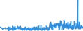KN 54078300 /Exporte /Einheit = Preise (Euro/Bes. Maßeinheiten) /Partnerland: Ehem.jug.rep.mazed /Meldeland: Eur27_2020 /54078300:Gewebe aus Garnen aus überwiegend, Jedoch < 85 ght Synthetischen Filamenten, Einschl. aus Monofilen von >= 67 Dtex und Einem Größten Durchmesser von <= 1 mm, Hauptsächlich Oder Ausschließlich mit Baumwolle Gemischt, Buntgewebt